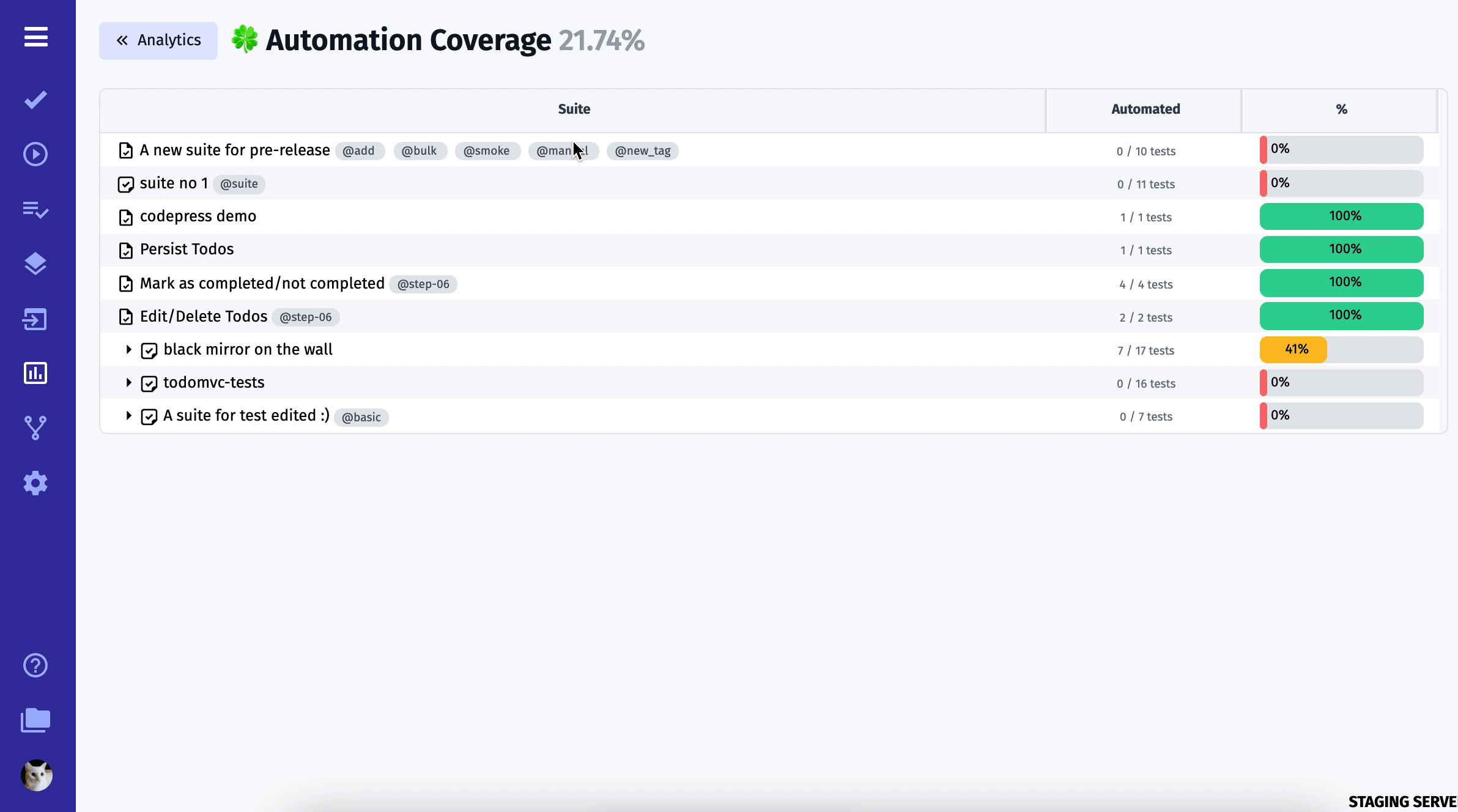 Automation-Coverage