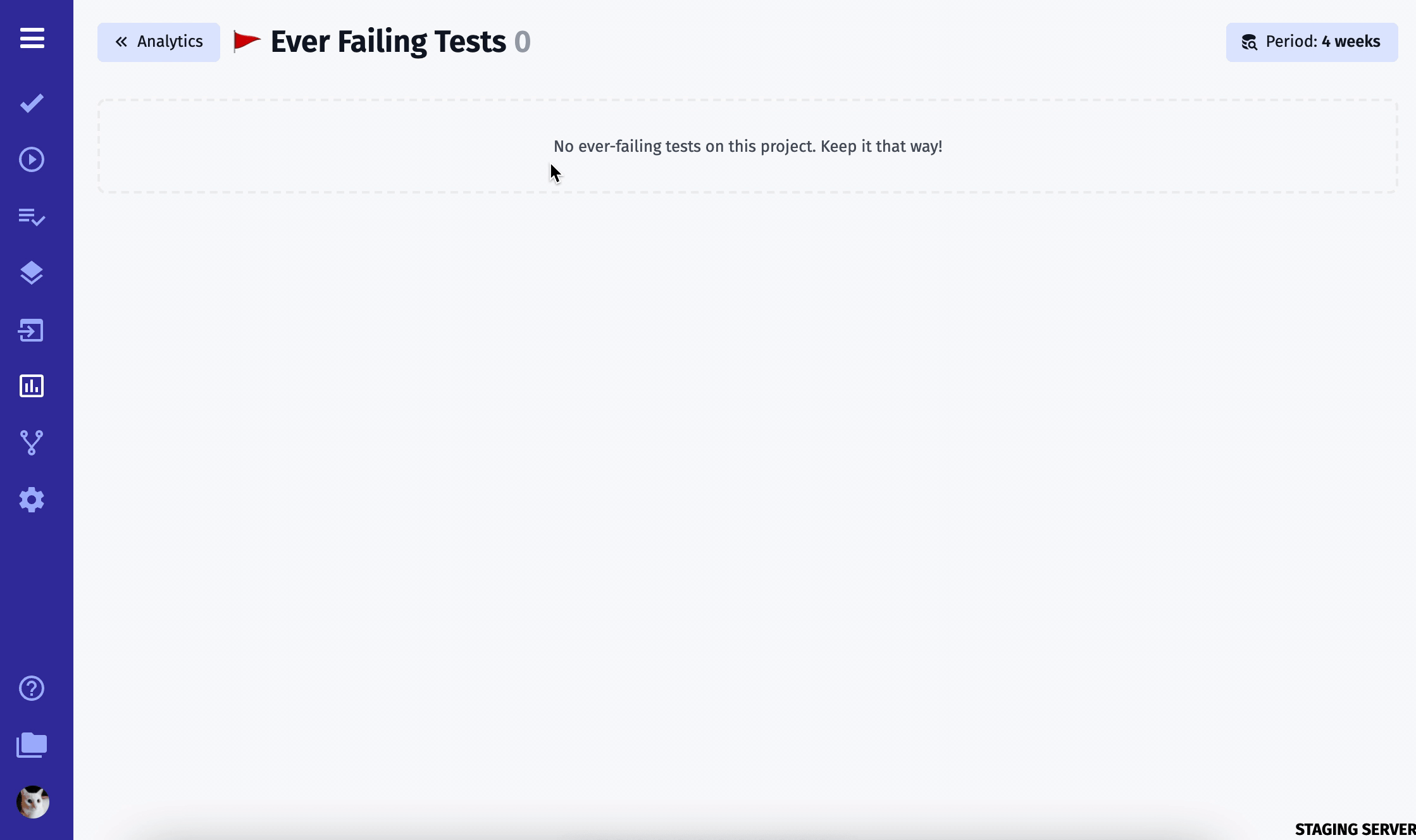 Ever-Failing-Tests