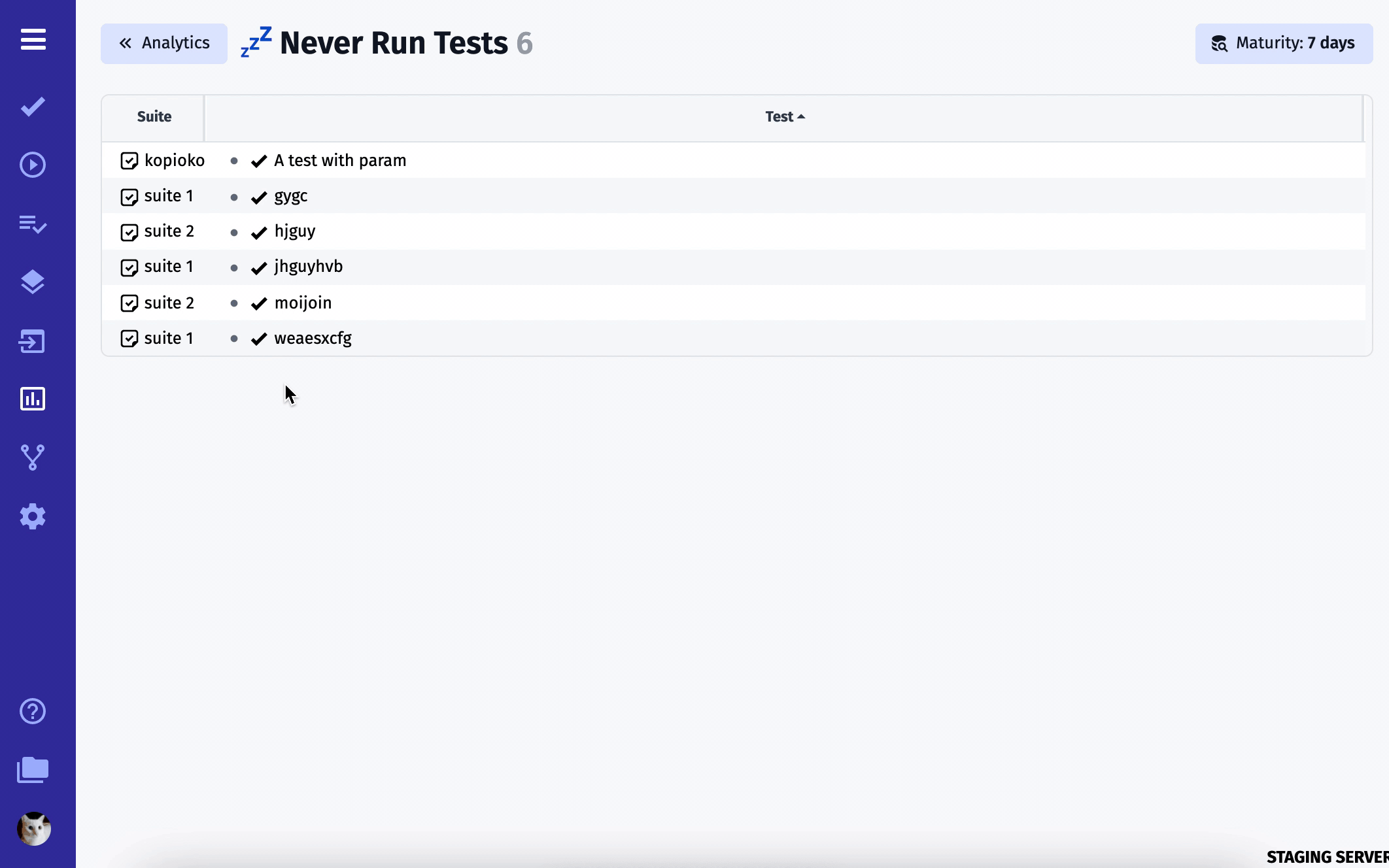 Never-Run-Tests