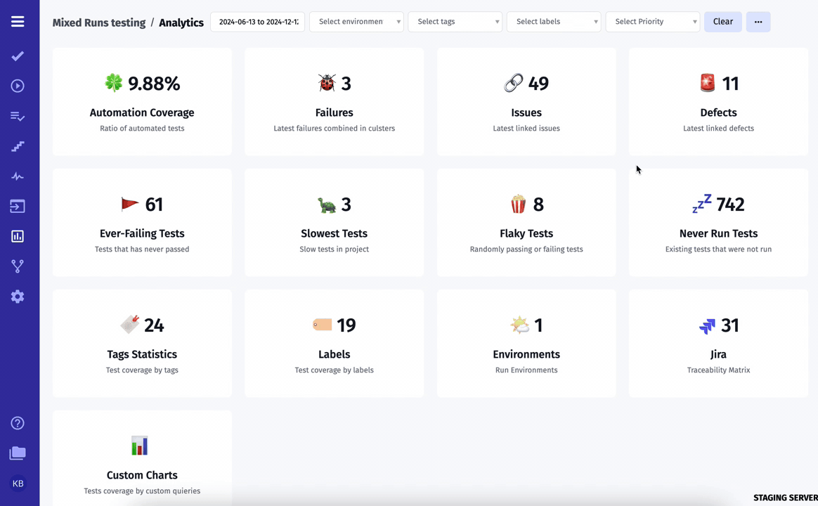 AI Features, Customization, and Enhanced Test Management