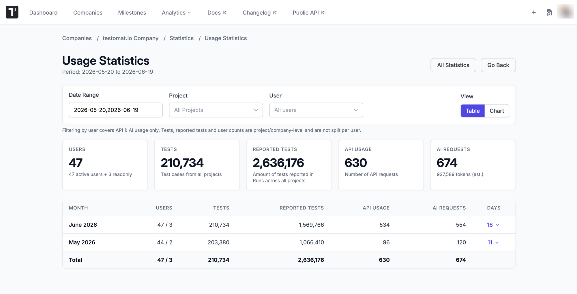 usage-stats