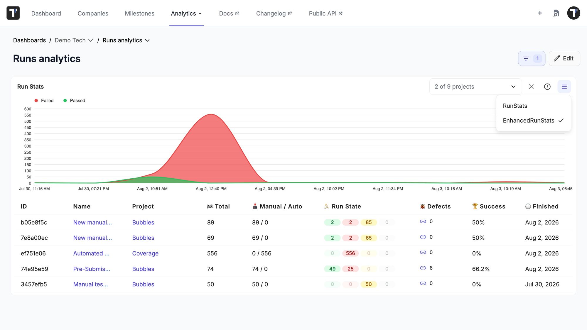 dashboard-runs-analytics-testomat-io