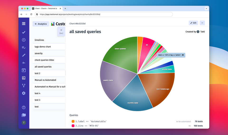 Release. Custom Charts Update, Sticky Filters, Test Priority Analytics, and More