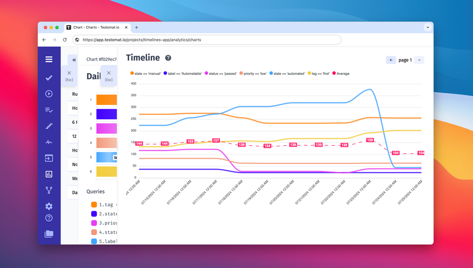 Release. Custom Charts Timelines, New Filters, Restores and More UI Improvements