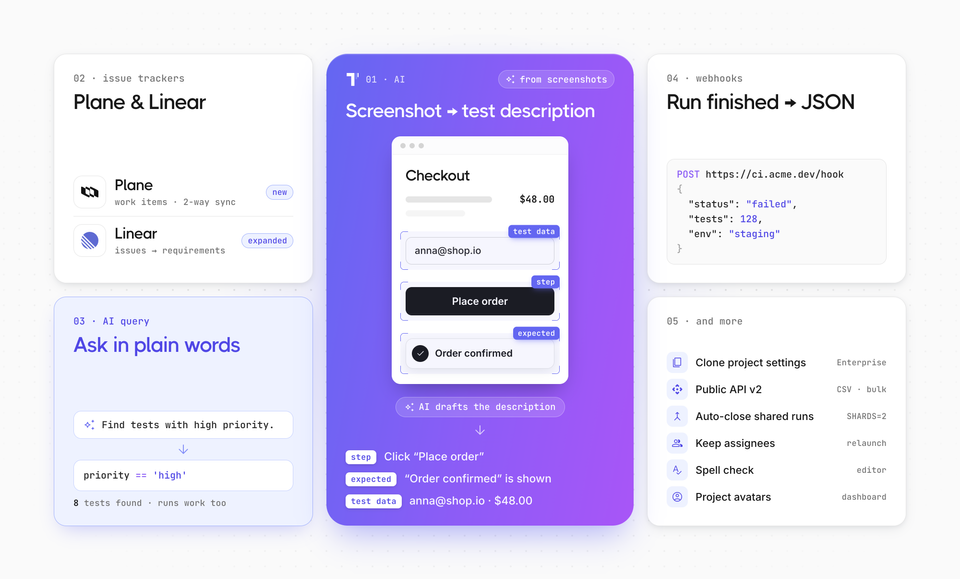Test Descriptions from Screenshots, Plane and Linear, and More